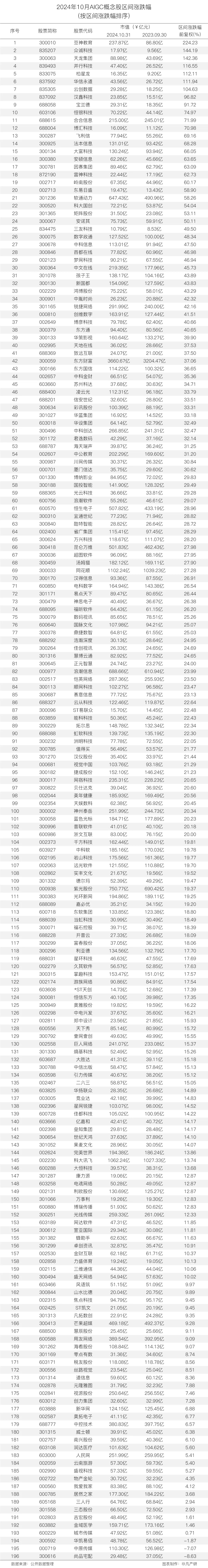 二级市场交易情况